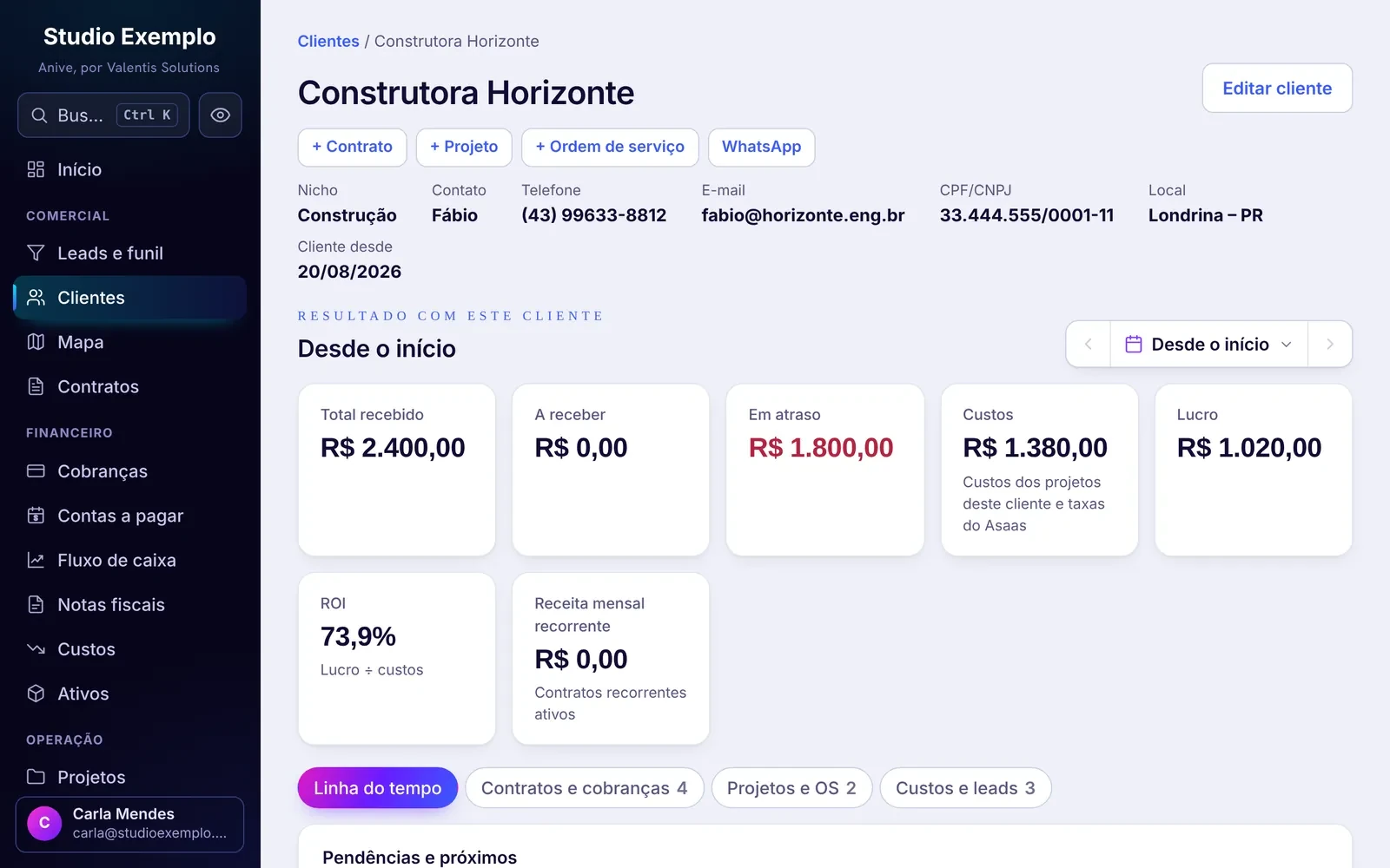 Ficha do cliente no Anive, com recebido, custos, lucro e ROI