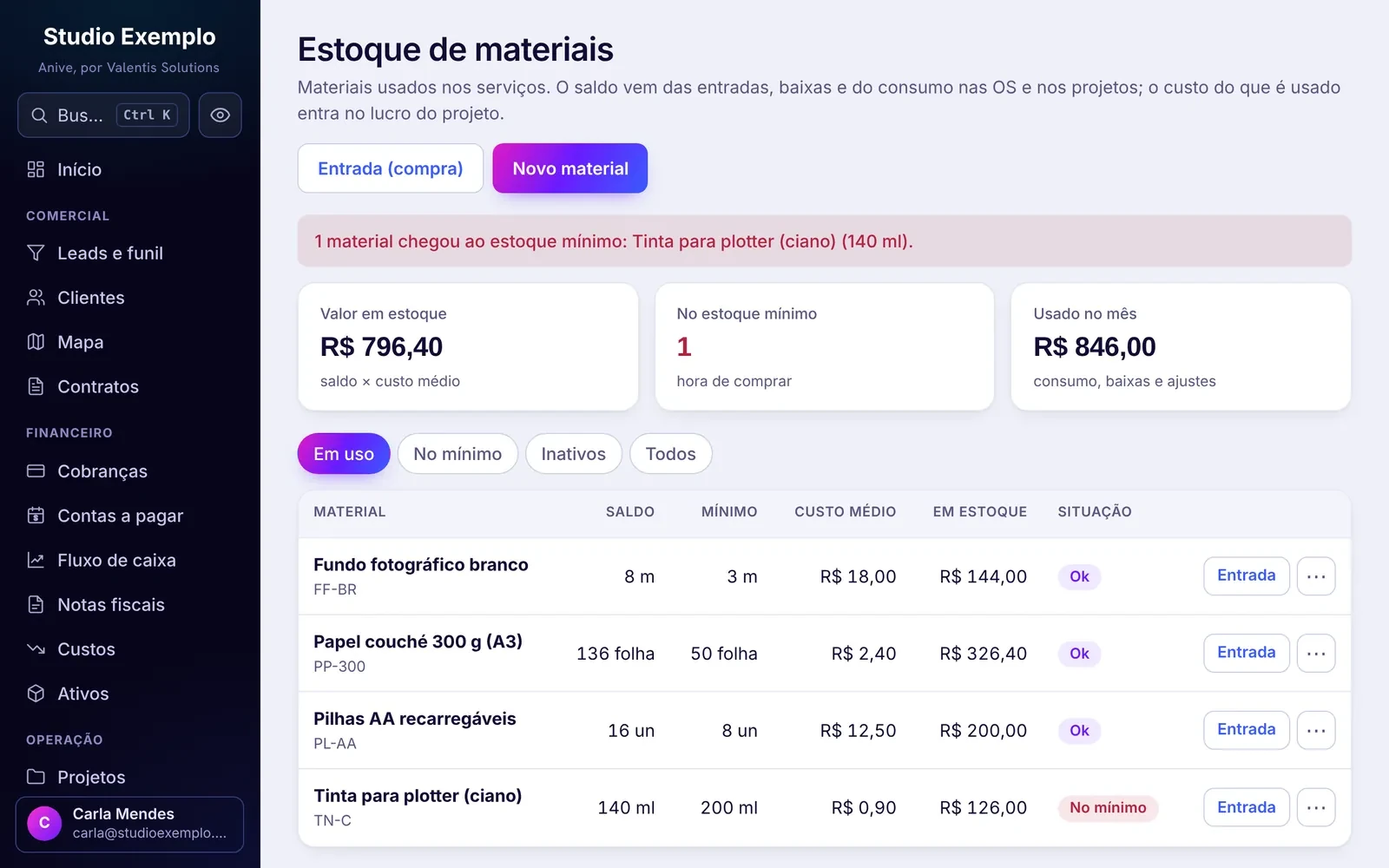 Estoque de materiais no Anive: saldo, custo médio e alerta de estoque mínimo
