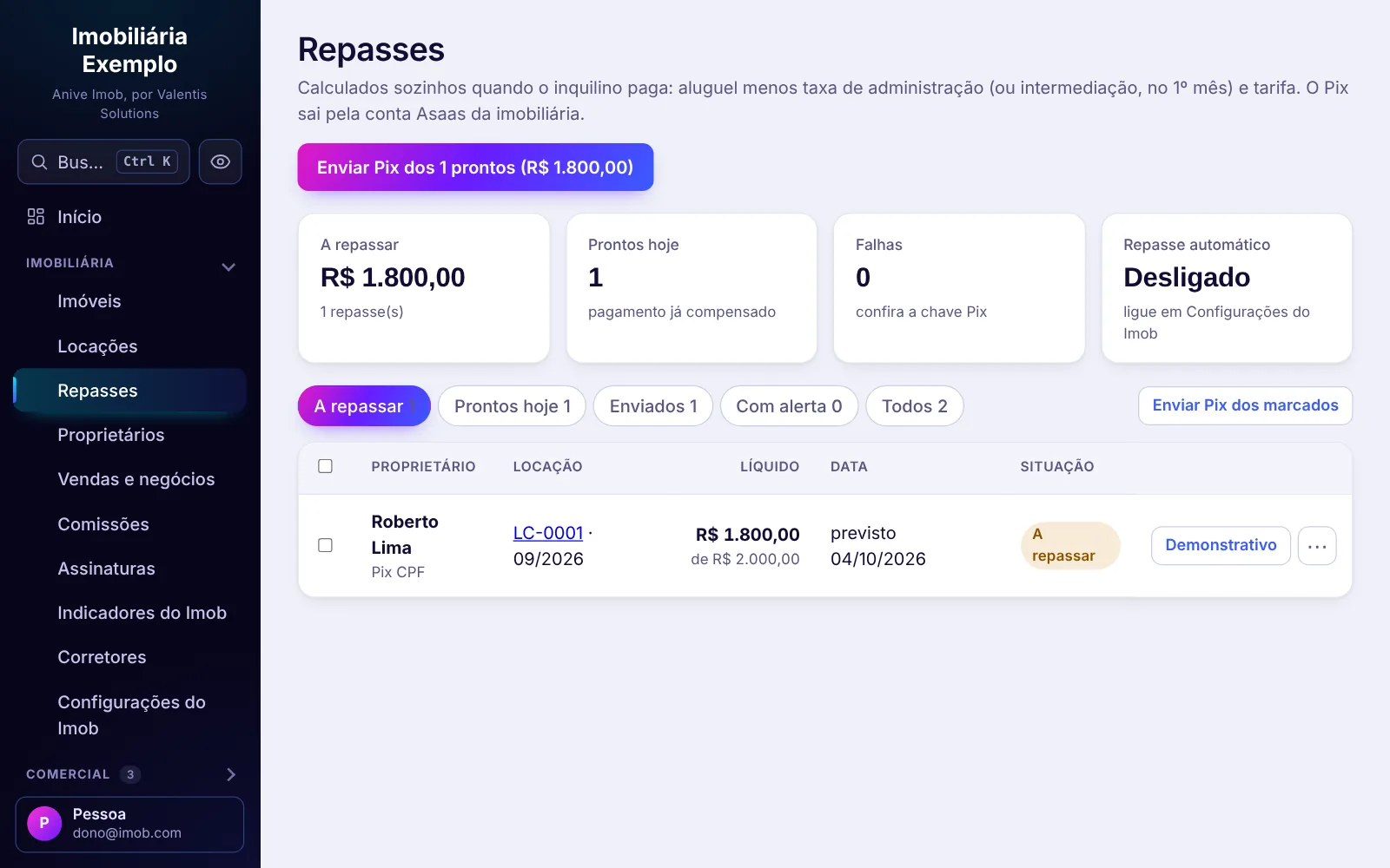 Repasses do Anive Imob prontos para enviar por Pix, com o valor líquido de cada proprietário