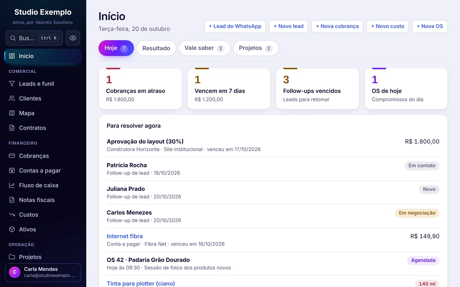 Início do Anive, aba Hoje: cobranças em atraso, retornos de leads e ordens de serviço do dia