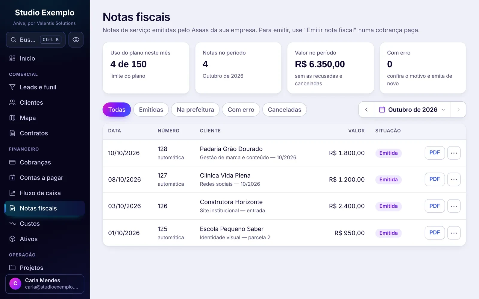 Tela de notas fiscais do Anive, com as notas emitidas no período