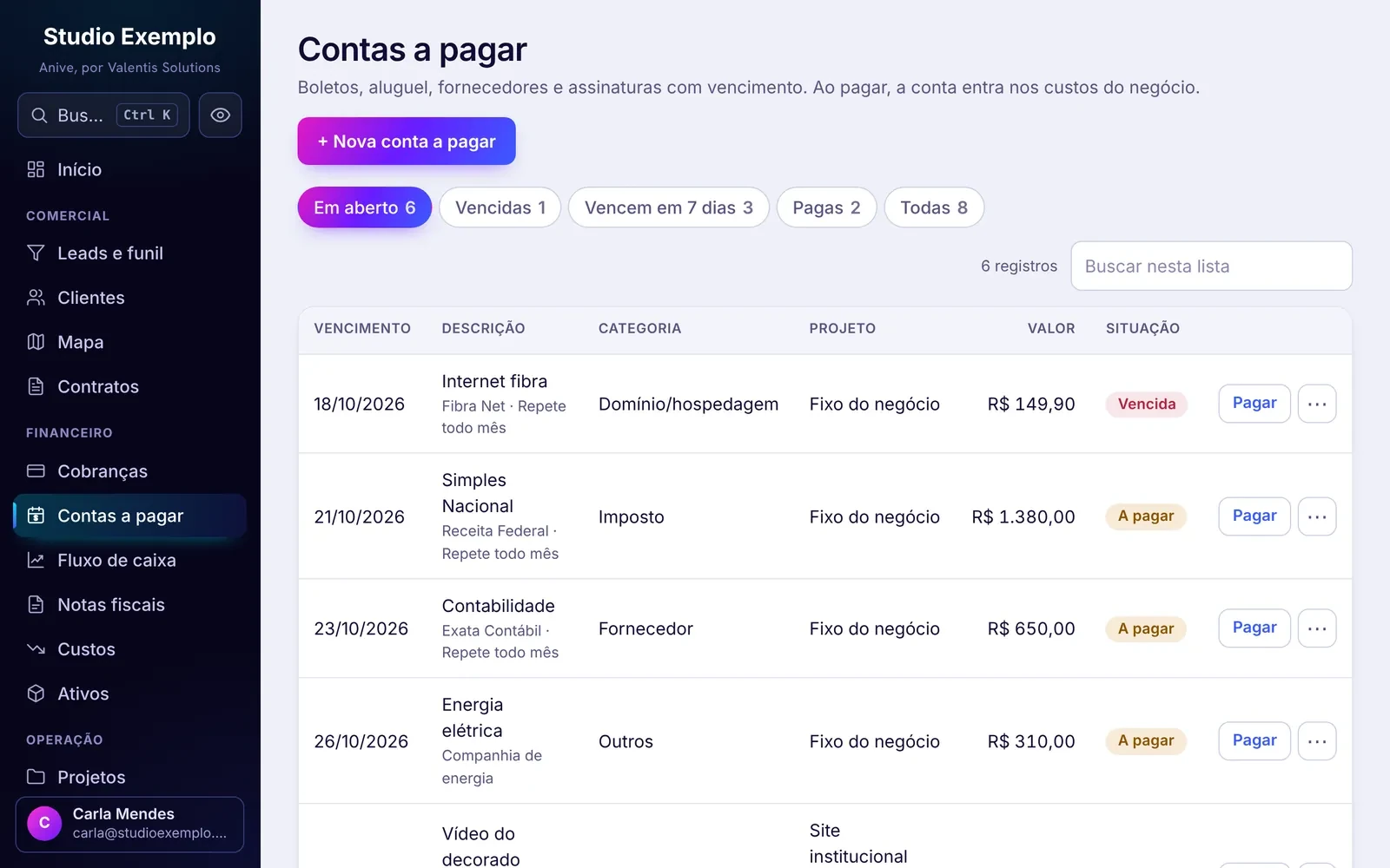 Contas a pagar do Anive: vencidas, a vencer na semana e pagas, com fornecedor e conta que repete todo mês