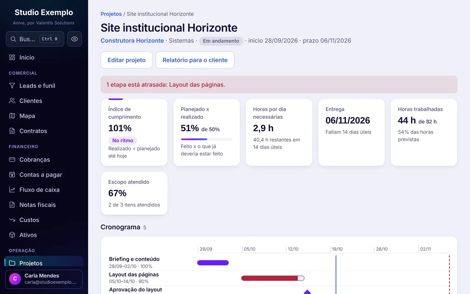 Cronograma de um projeto no Anive, com índice de cumprimento e gráfico de Gantt