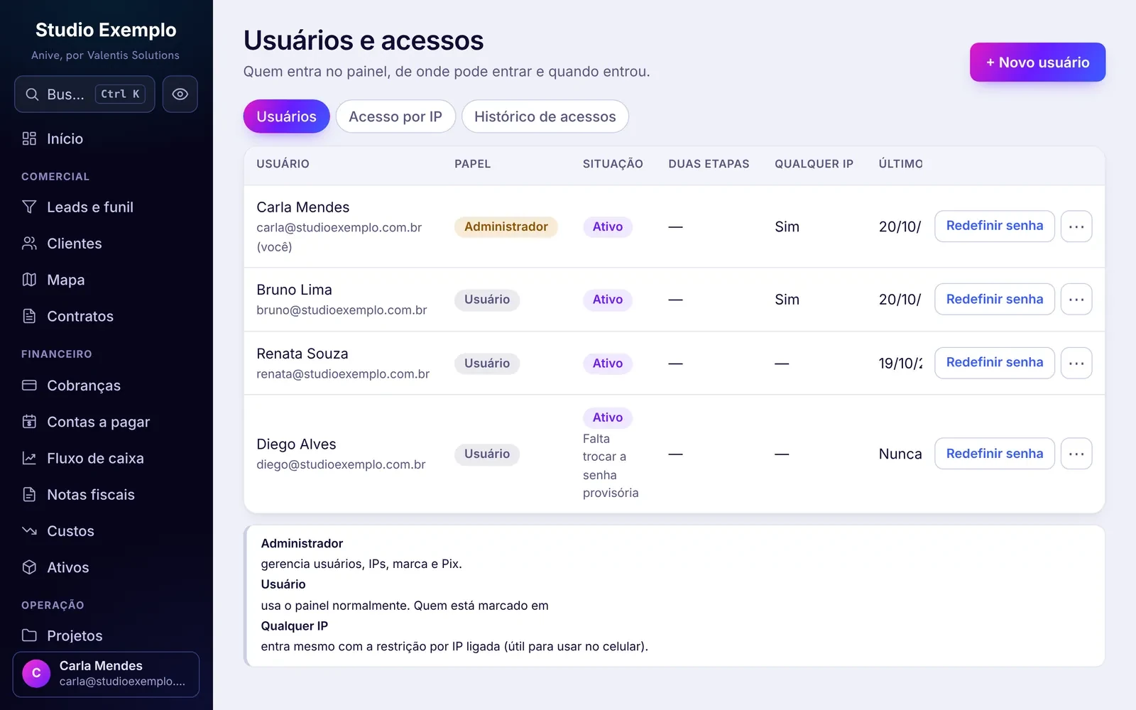 Usuários e acessos no Anive: papéis, acesso por IP e histórico de acessos